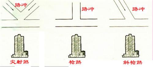 住宅风水图解 这几点你一定要知道