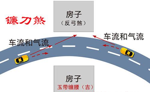 住宅风水图解 这几点你一定要知道