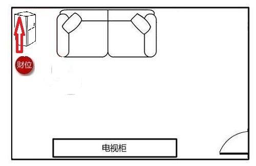 客厅的财位在哪个位置 客厅的财位应该如何装饰