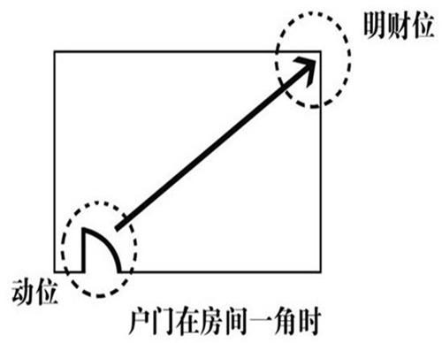 财位放什么催财最好 据说财位这样设计的都发财了