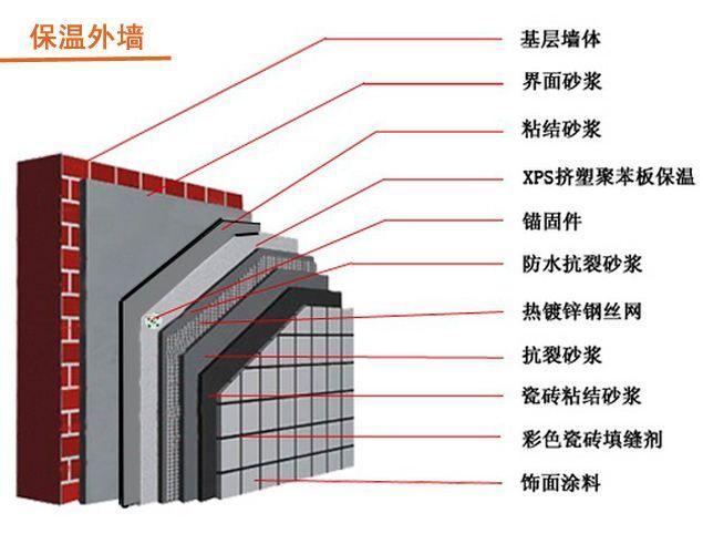 有腰线的楼层好不好 权衡利弊后不再纠结