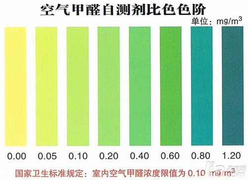 四大类甲醛检测法 帮你看清室内污染