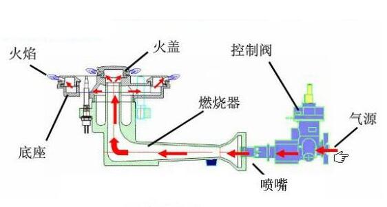 天然气灶打不着火怎么办