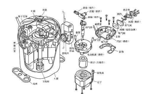 冰箱压缩机工作原理介绍