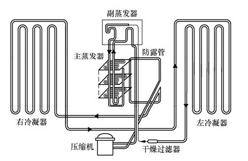 冰箱制冷原理是什么？