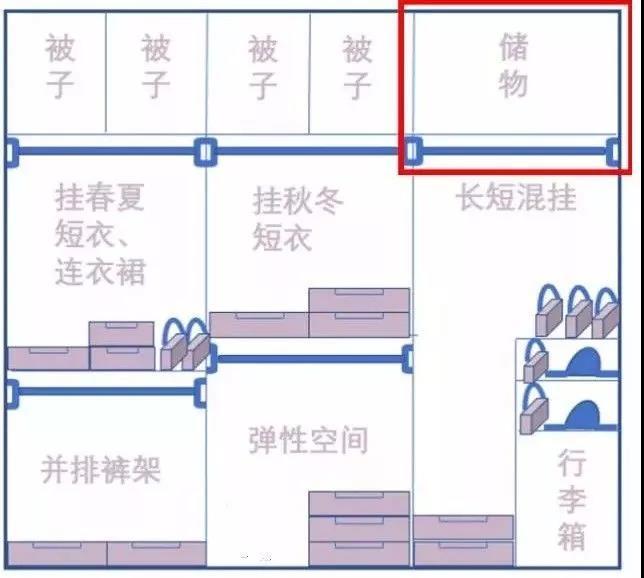 衣柜格局有讲究 这样设计才最实用