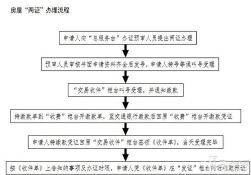 办理房产证流程是怎样的 办理房产证流程介绍