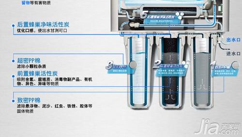 净水机选购  史密斯净水机怎么样  