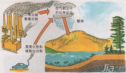 空气污染的危害有哪些