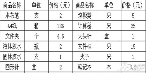 办公用品清单及价格 办公用品种类有哪些