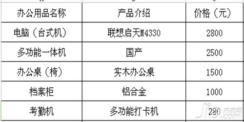 办公用品清单及价格 办公用品种类有哪些