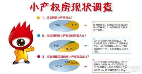 何为小产权房 小产权房最新政策