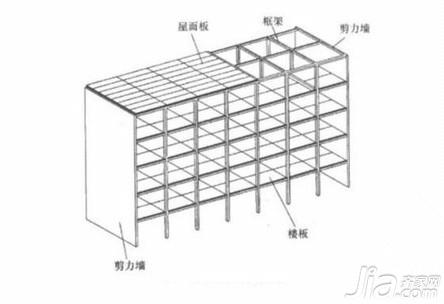 什么是框架剪力墙结构 框架剪力墙结构的优缺点