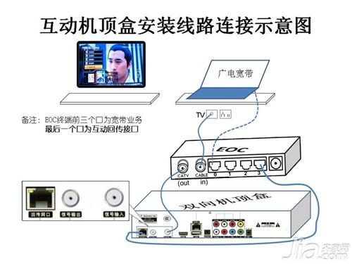 广电网络宽带怎么样 广电网络宽带的收费标准