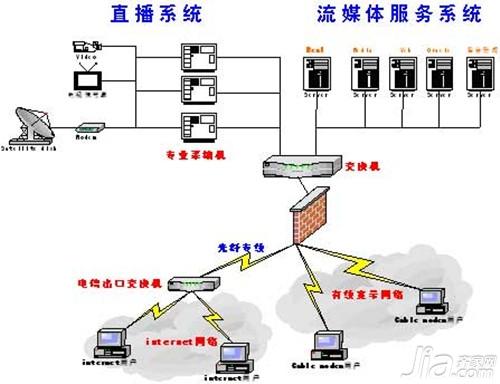 广电宽带怎么样 广电宽带好不好