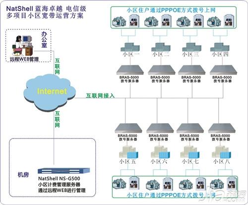 广电宽带怎么样 广电宽带好不好