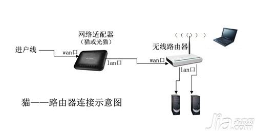 电信光纤路由器设置方法及具体步骤 