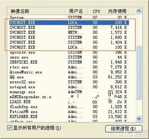 Svchost.exe进程介绍 Svchost病毒清除方法