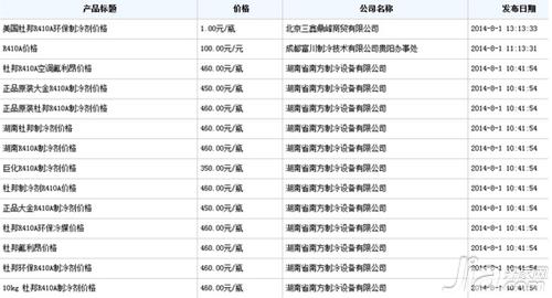 r410a制冷剂价格介绍 加R410A制冷剂的方法