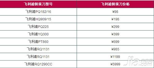 philips剃须刀产品介绍  philips剃须刀价格大全