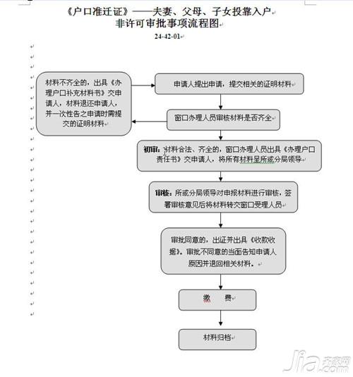 落户申请书怎么写 夫妻投靠落户申请书范文