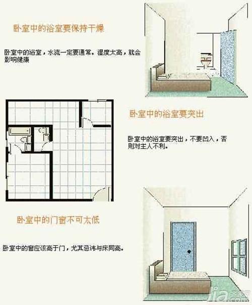 家居风水摆设禁忌 房屋楼层风水图解