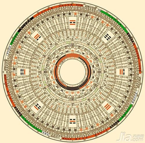 什么是风水罗盘 风水罗盘的使用方法及注意事项