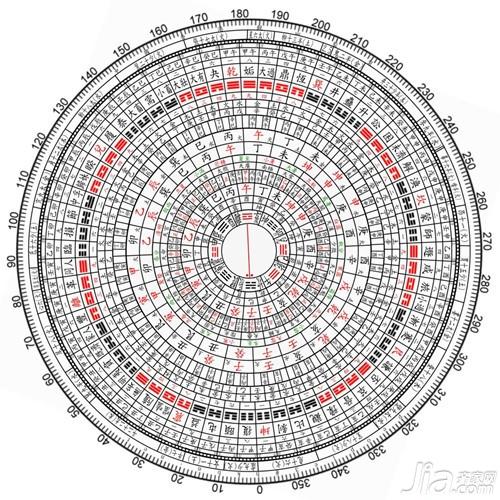 什么是风水罗盘 风水罗盘的使用方法及注意事项