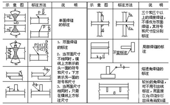 焊接图纸符号标注图解示例