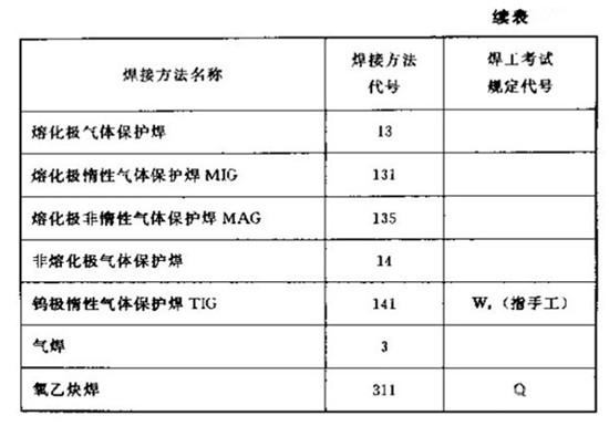 焊接图纸符号标注图解示例