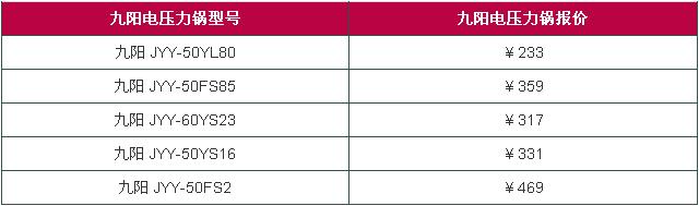 九阳电压力锅好吗 九阳电压力锅价格