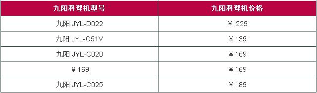 九阳料理机怎么样 九阳料理机价格
