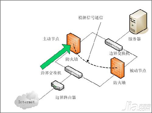 防火墙的作用是什么 防火墙的优缺点分析