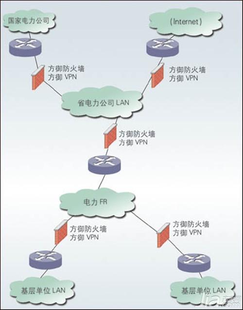 防火墙的作用是什么 防火墙的优缺点分析