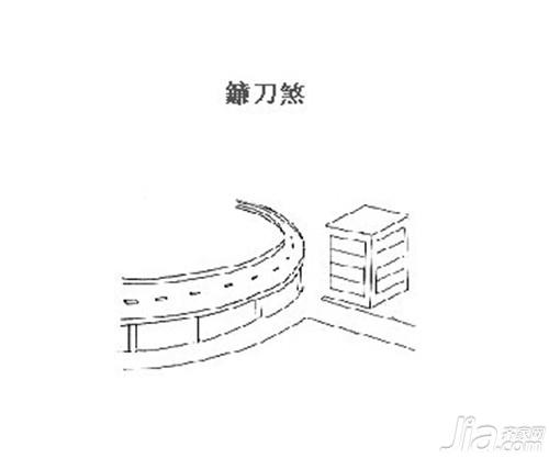 家居与风水之阳宅风水图解