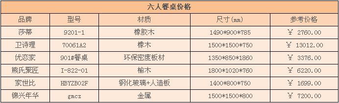 六人餐桌尺寸 六人餐桌价格