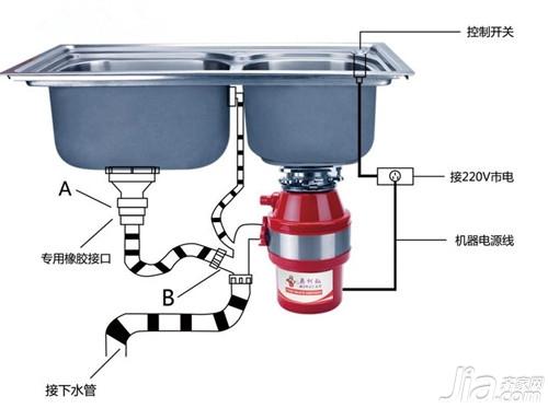  食物垃圾处理器排名大全