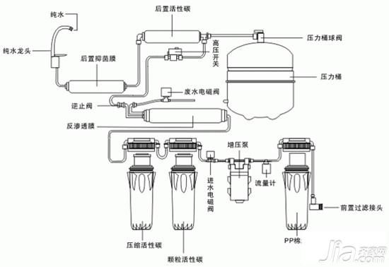 净水机有用吗 净水机原理