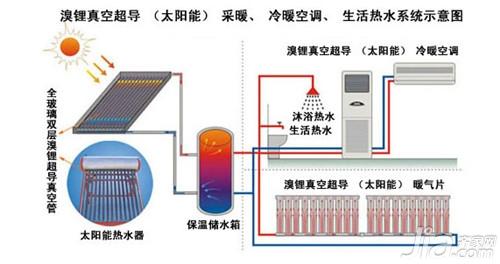 家用暖气锅炉的选购