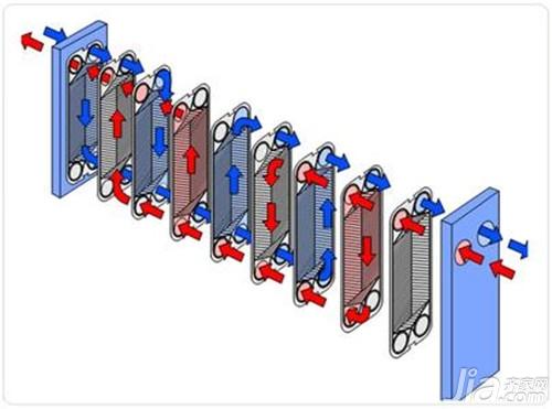 板式换热器工作原理及结构