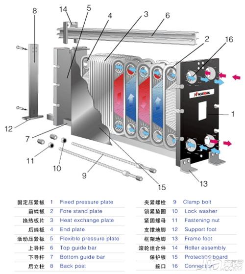 板式换热器工作原理及结构