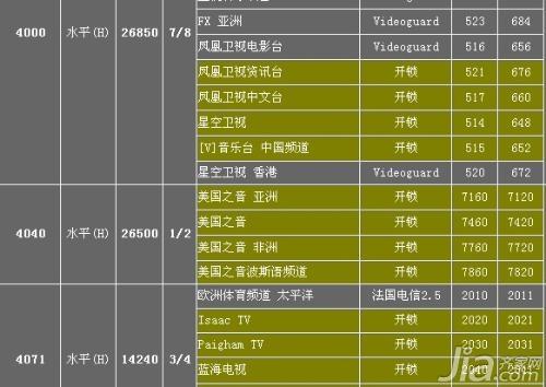 电视卫星参数有哪些 最新的电视卫星参数大全