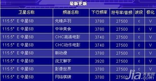 电视卫星参数有哪些 最新的电视卫星参数大全