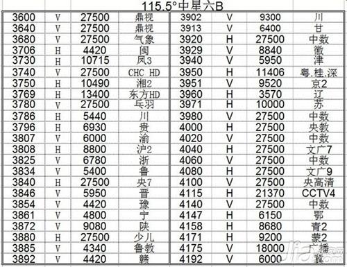 电视卫星参数有哪些 最新的电视卫星参数大全