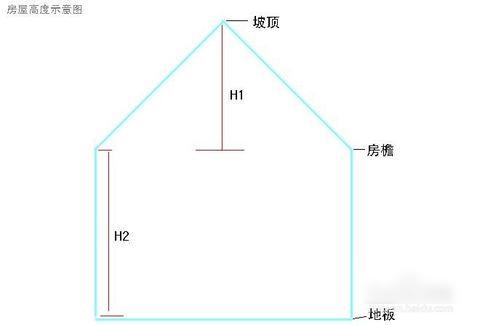 阁楼搭建条件有什么  如何搭建阁楼