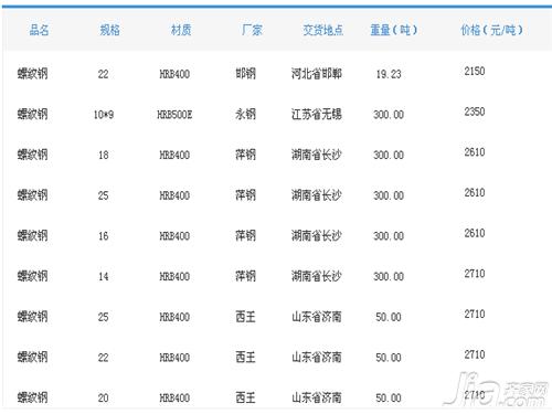 螺纹钢规格型号 螺纹钢现货价格