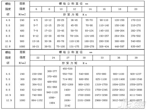 螺栓拧紧力矩标准