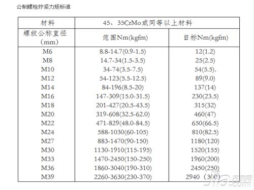 螺栓拧紧力矩标准