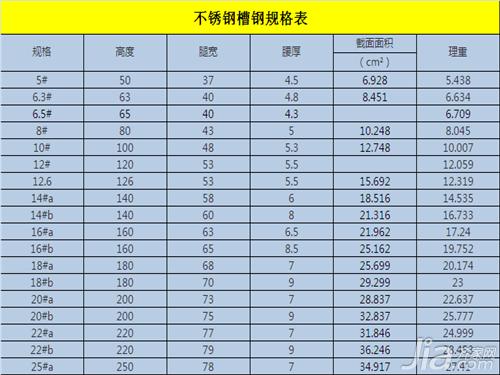 不锈钢槽钢解析 不锈钢槽钢规格表