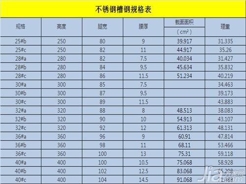 不锈钢槽钢解析 不锈钢槽钢规格表